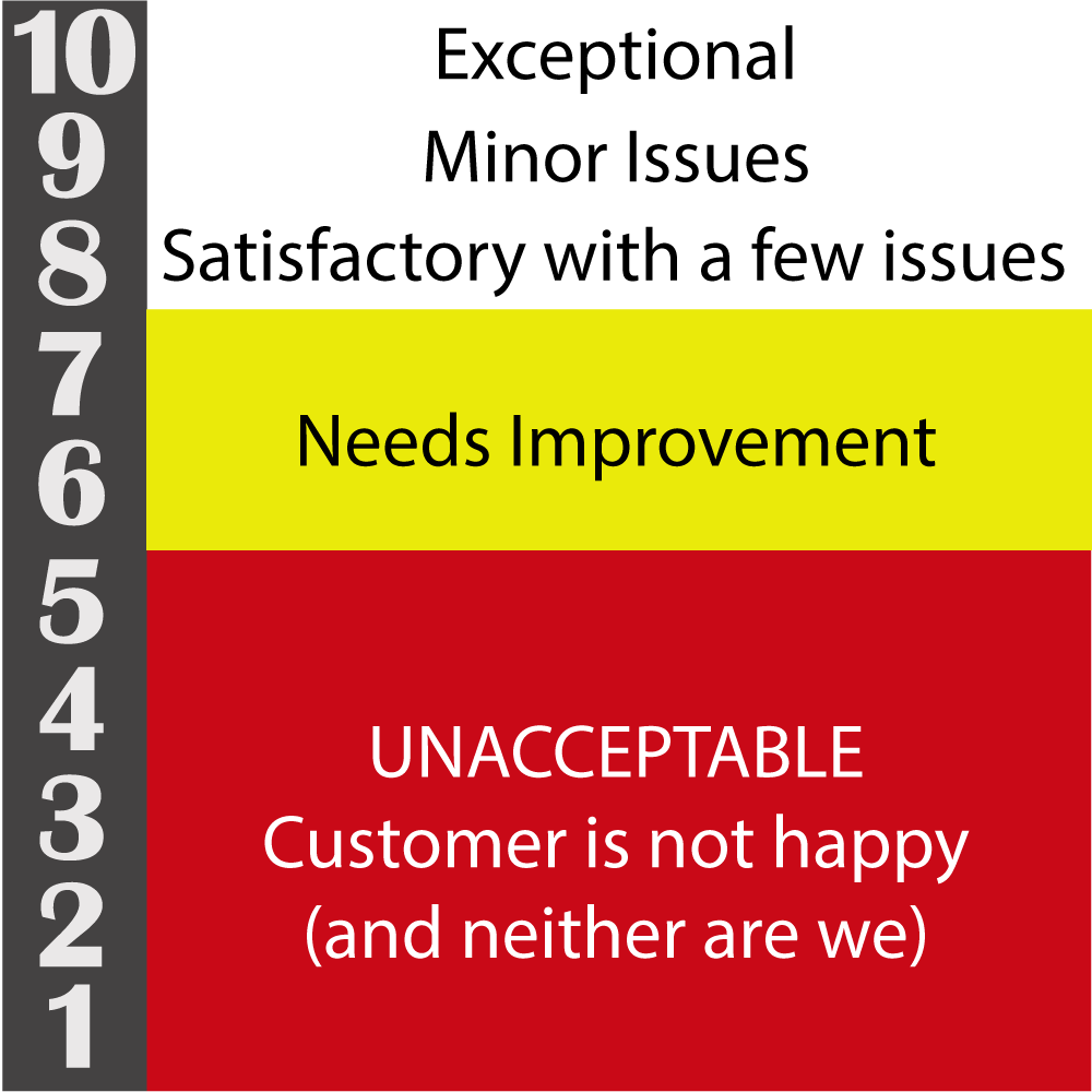 Janitorial Services